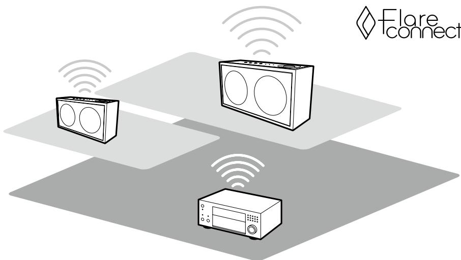 ONKYO TX-NR575 - Playing Back - 1