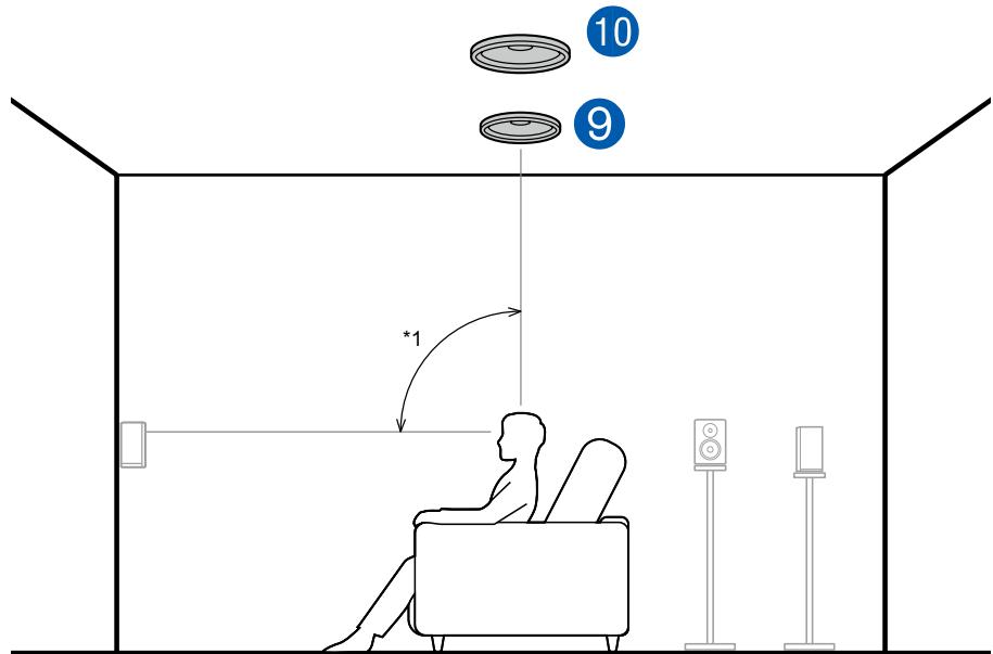 ONKYO TX-NR575 - Combination example when Top Middle Speakers are used at the front - 1