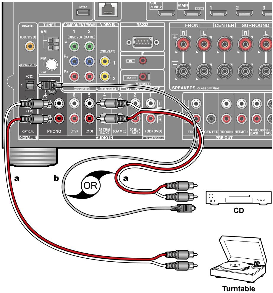 ONKYO TX-NR575 - Connecting an Audio Component - 1
