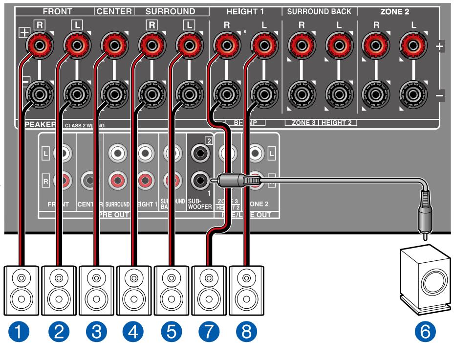 ONKYO TX-NR575 - Channel System - 2