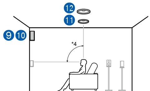 ONKYO TX-NR575 - Combination example when Front High Speakers are used at the front - 3