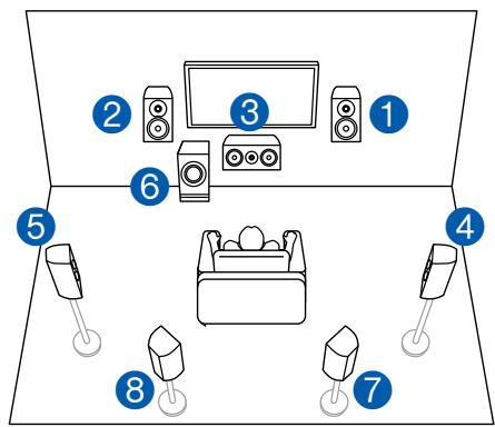 ONKYO TX-NR575 - Channel System + ZONE SPEAKER - 1