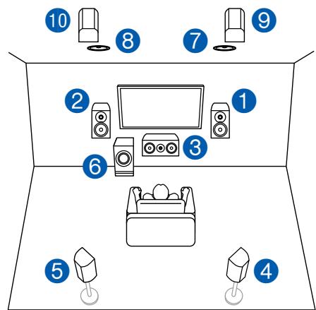 ONKYO TX-NR575 - Channel System + ZONE SPEAKER - 1