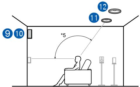 ONKYO TX-NR575 - Combination example when Front High Speakers are used at the front - 4
