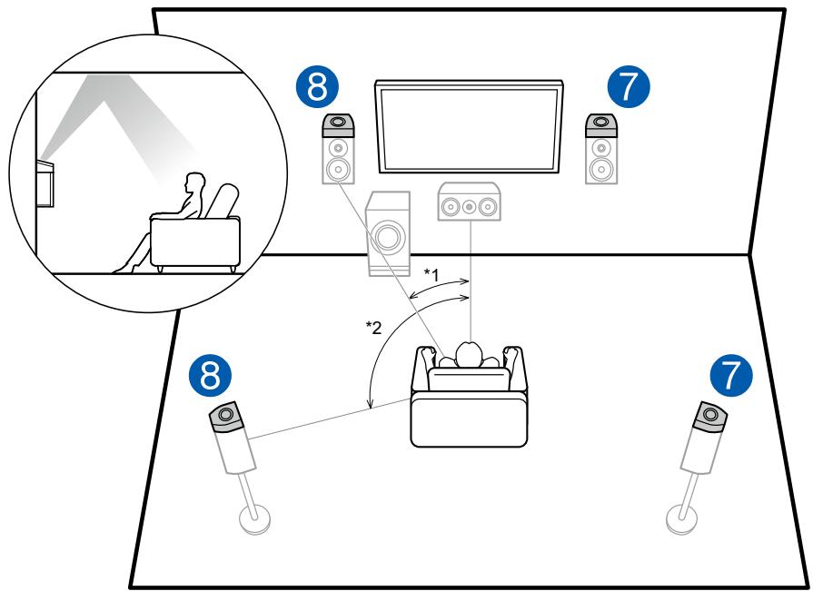 ONKYO TX-NR575 - Dolby Enabled Speakers (Dolby Speakers) Installation Example - 1