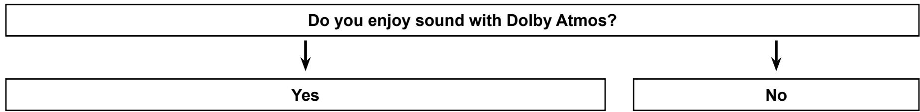 ONKYO TX-NR575 - Connecting speakers - 1