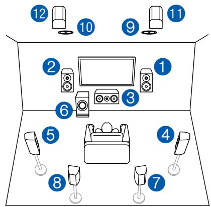ONKYO TX-NR575 - Channel System + ZONE SPEAKER - 1