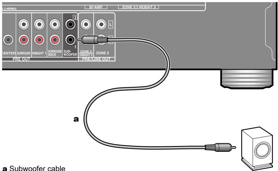 ONKYO TX-NR575 - Connect the Subwoofer - 1