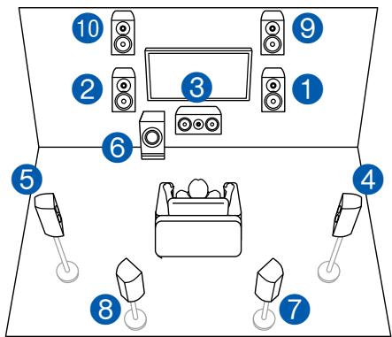 ONKYO TX-NR575 - Channel System - 1