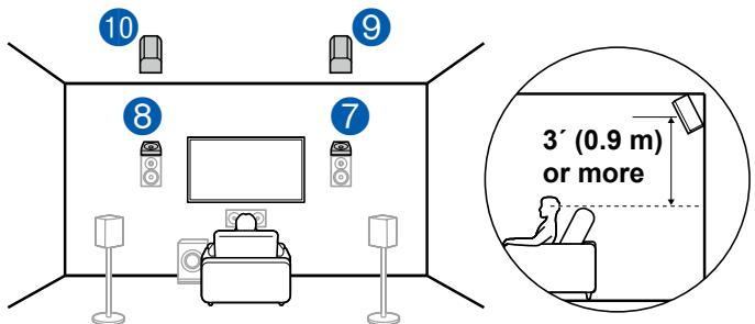 ONKYO TX-NR575 - Combination example when Dolby Enabled Speakers (Front) are used at the front - 3