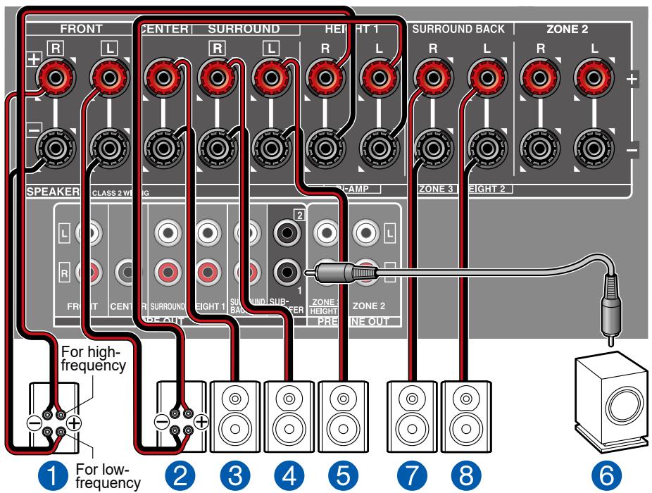 ONKYO TX-NR575 - Channel System(Bi-Amping the Speakers) - 2
