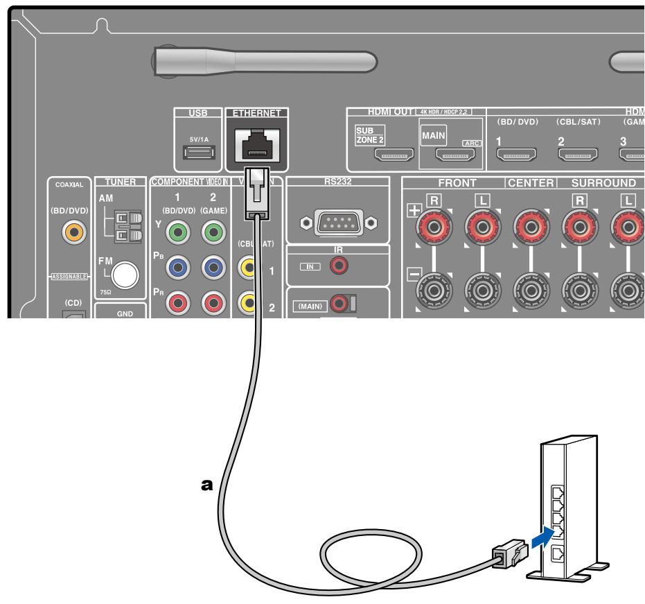 ONKYO TX-NR575 - Network Connection - 1