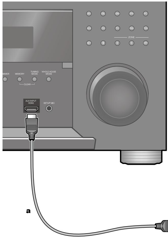 ONKYO TX-NR575 - Connecting a Video Camera, etc. - 1