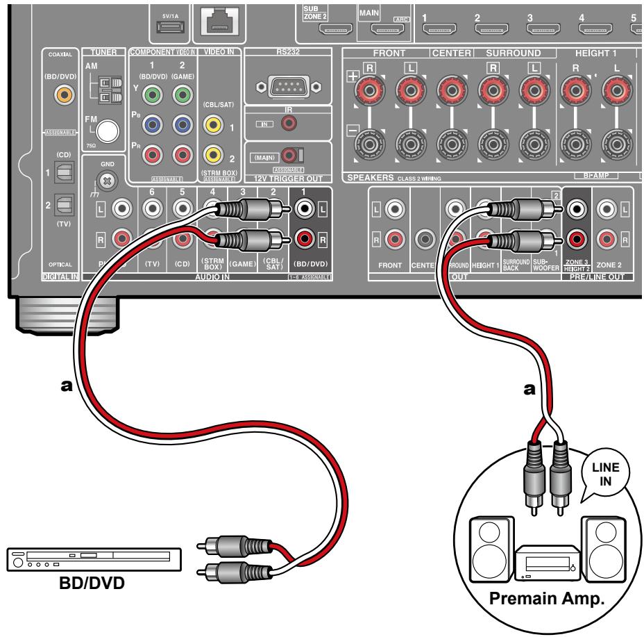 ONKYO TX-NR575 - Connecting a Pre-main Amplifier (ZONE 3) - 1