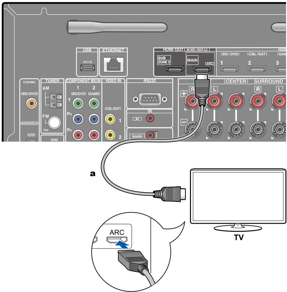 ONKYO TX-NR575 - To ARC TV - 1