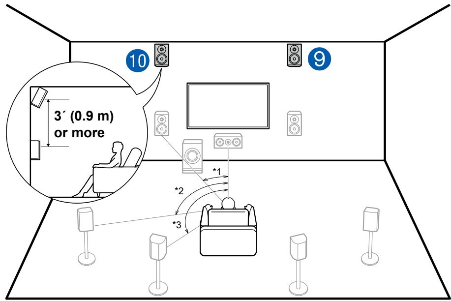 ONKYO TX-NR575 - Combination example when Front High Speakers are used at the front - 1