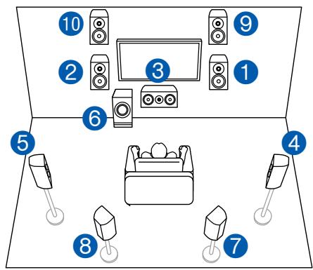 ONKYO TX-NR575 - Channel System + ZONE SPEAKER - 1