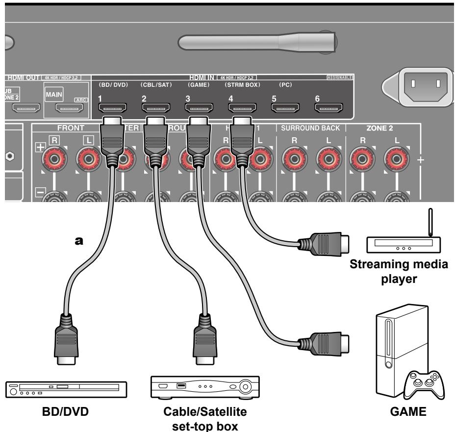 ONKYO TX-NR575 - Connecting an AV Component with HDMI Jack Mounted - 1
