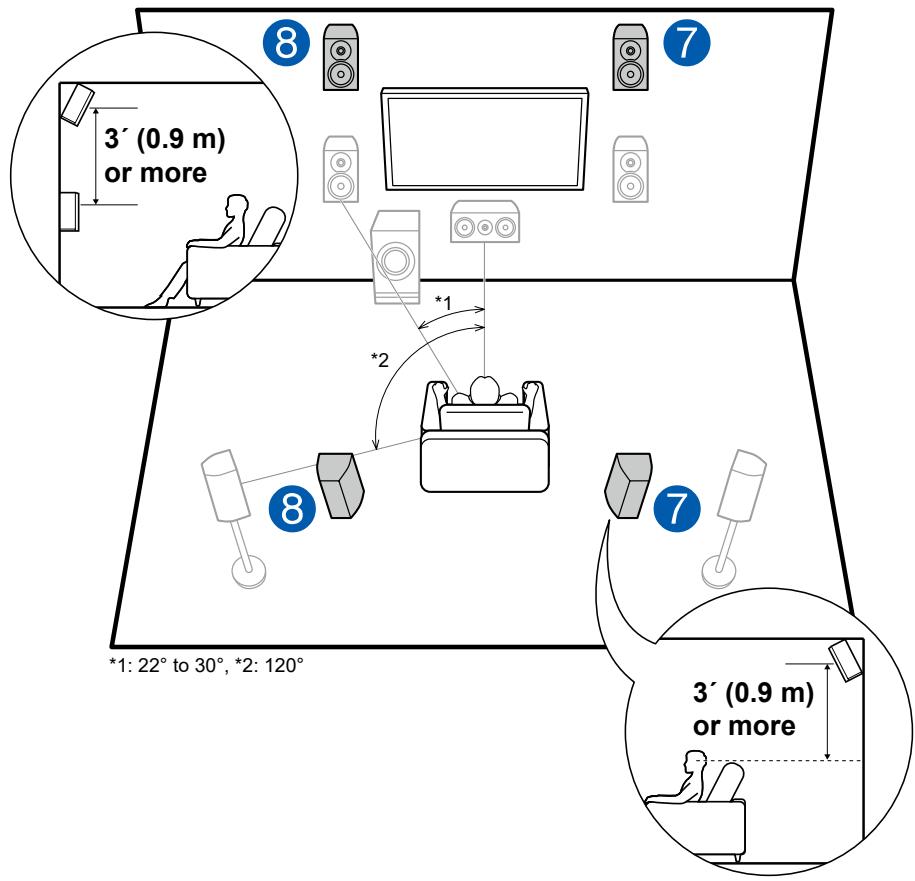 ONKYO TX-NR575 - □ Front High Speakers/Rear High Speakers Installation Example - 1