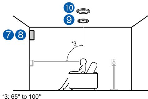 ONKYO TX-NR575 - Combination example when Front High Speakers are used at the front - 3