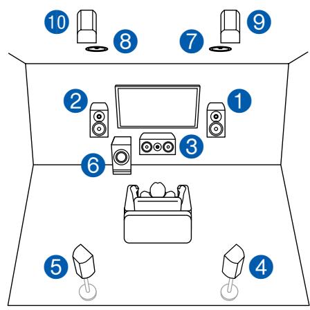 ONKYO TX-NR575 - Channel System - 1