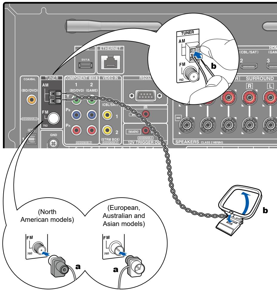 ONKYO TX-NR575 - Connecting Antennas - 1
