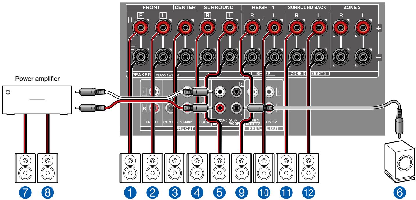 ONKYO TX-NR575 - Channel System - 2