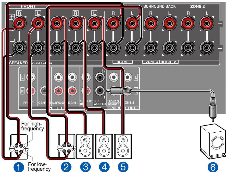 ONKYO TX-NR575 - Channel System (Bi-Amping the Speakers) - 2