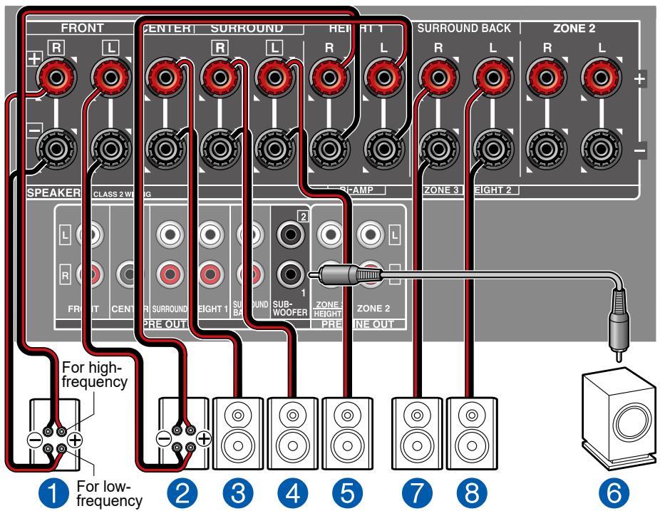 ONKYO TX-NR575 - Channel System(Bi-Amping the Speakers) - 2