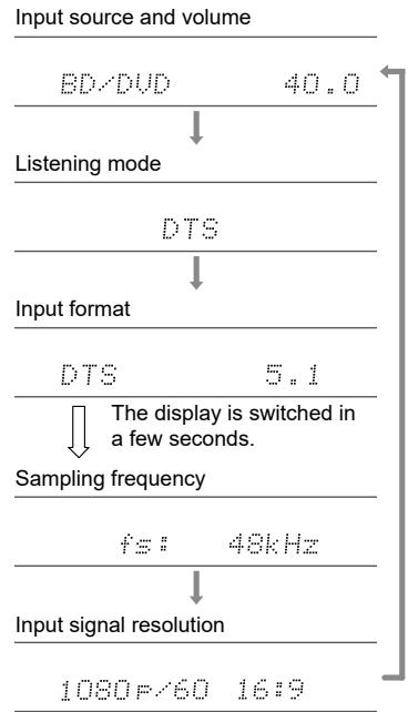 ONKYO TX-NR575 - Checking the input format and listening mode - 1
