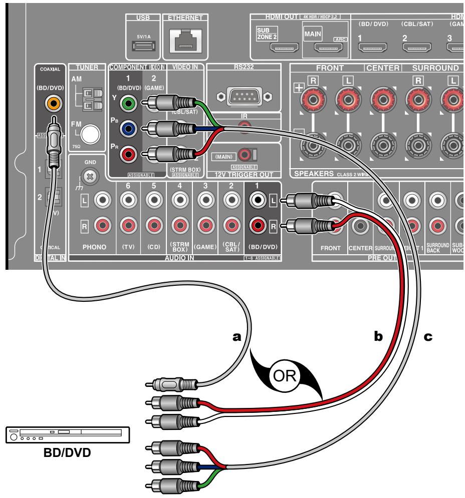 ONKYO TX-NR575 - Connecting an AV Component without HDMI Jack Mounted - 1