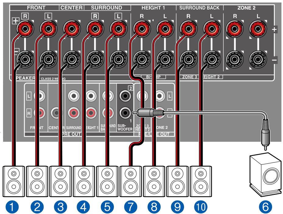 ONKYO TX-NR575 - Channel System - 2
