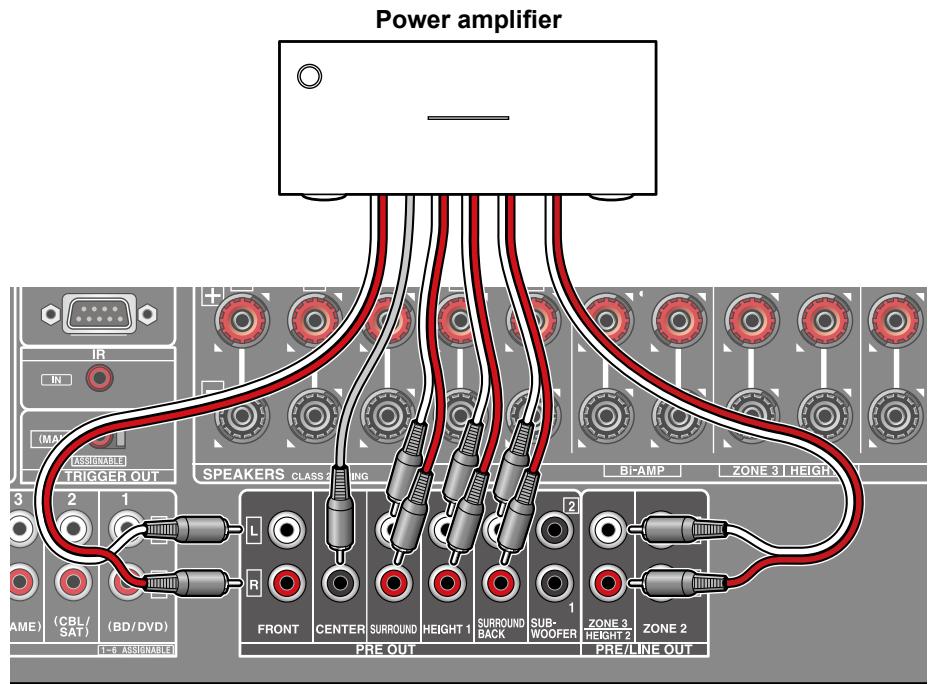 ONKYO TX-NR575 - Connecting a Power Amplifier - 1