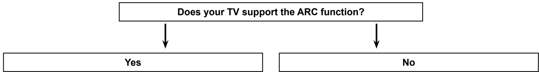 ONKYO TX-NR575 - Connecting the TV - 1
