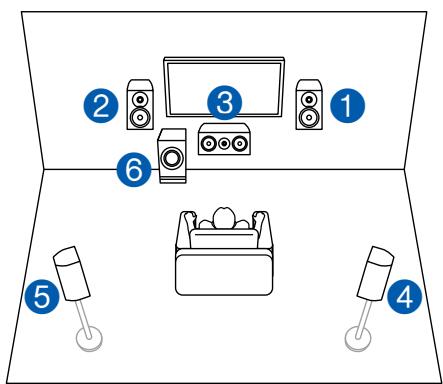 ONKYO TX-NR575 - Channel System - 1