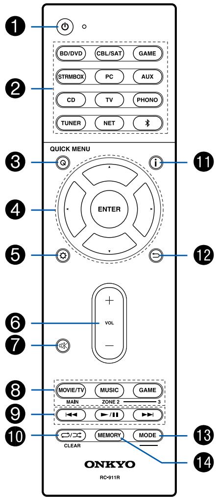 ONKYO TX-NR575 - Remote Controller - 1