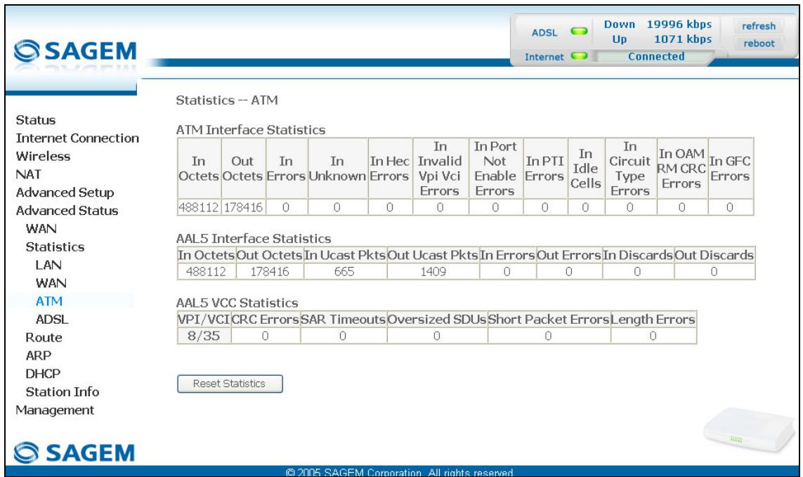 ADSL Down 19996 kbps Up 1071 kbps Refresh reboot Internet Connected Statistics -- ATM Status Internet Connection Wireless NAT Advanced Setup Advanced Status WAN Statistics LAN WAN ATM ADSL Route ARP DHCP Station Info Management SAGEM ATM Interface Statistics In Octets Out Octets In Ucast Pkts Out Ucast Pkts In Errors Out Errors In Discards Out Discards 488112 178416 665 1409 0 0 0 0 AAL5 Interface Statistics In Octets Out Octets In Ucast Pkts Out Ucast Pkts In Errors Out Errors In Discards Out Discards 488112 178416 665 1409 0 0 0 0 AAL5 VCC Statistics VPI/VCI CRC Errors SAR Timeouts Oversized SDUs Short Packet Errors Length Errors 8/35 0 0 0 0 0 Reset Statistics