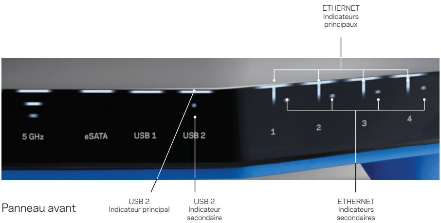 LINKSYS N300 - CONFIGURATION : FONCTIONS DE BASE - 1