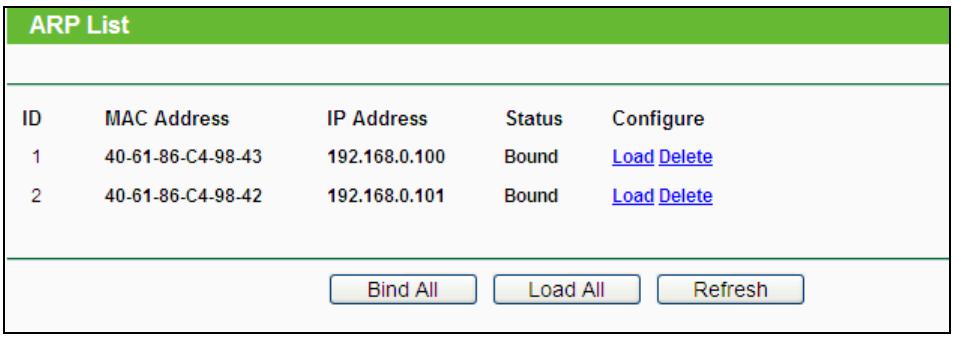 TP-LINK TL-WR841N - ARP List - 1