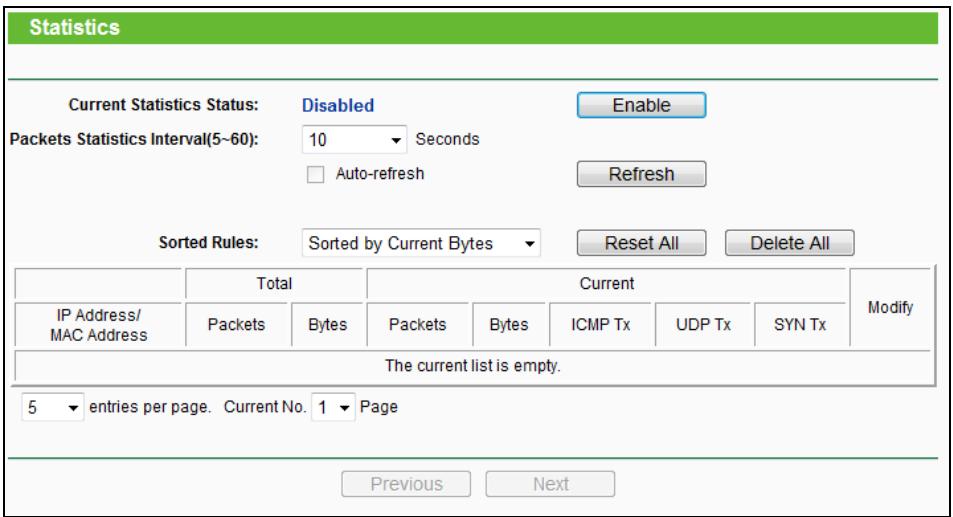TP-LINK TL-WR841N - Statistics - 1