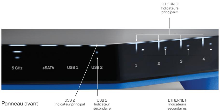 LINKSYS EA8300 - SPECIFICATIONS - 2