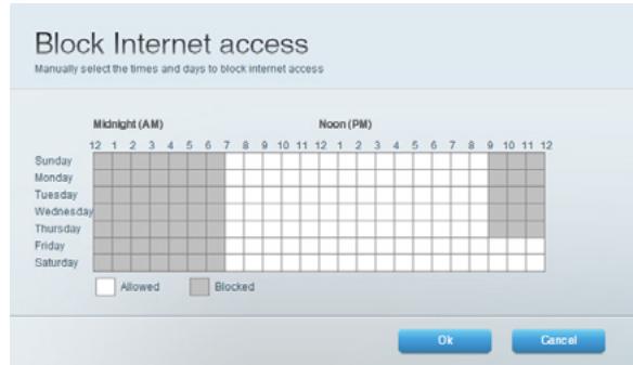 LINKSYS EA8300 - Conseil: - 1