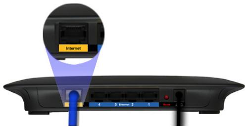 LINKSYS EA8300 - Tips: - 1