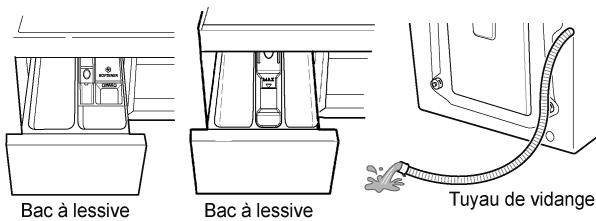 Bac à lessive Bac à lessive Tuyau de vidange