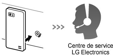 Centre de service LG Electronics