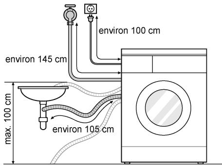 environ 100 cm environ 145 cm environ 105 cm max. 100 cm