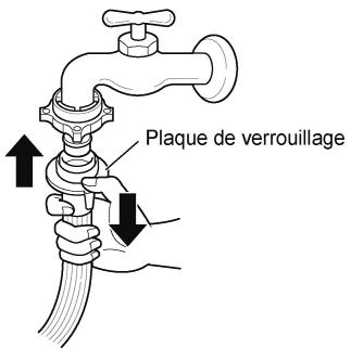 Plaque de verrouillage