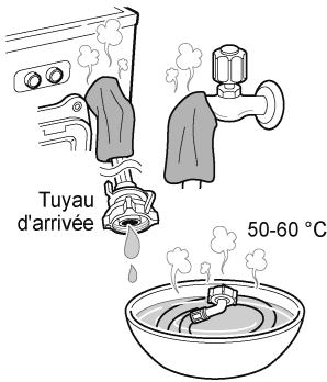 Tuyau d'arrivée 50-60 °C