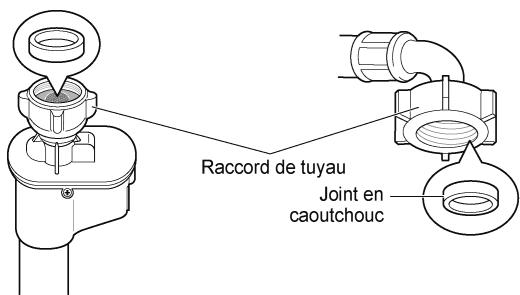 Raccord de tuyau Joint en caoutchouc