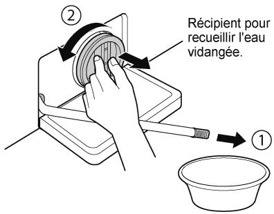 Récipient pour recueillir l'eau vidangée. ① ②